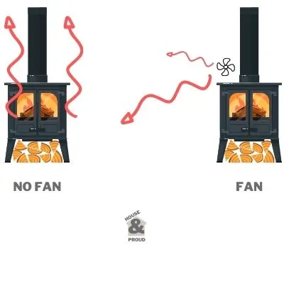 diagram of the benefits of a wood burning stove
