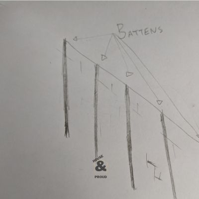 Diagram showing how to secure battens to a wall to fix shelf brackets to