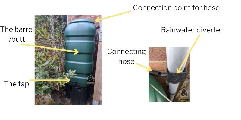 Diagram showing all of the parts of a water butt for step by step installation